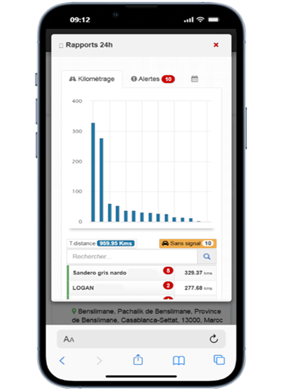 Outils quotidiens de suivi
